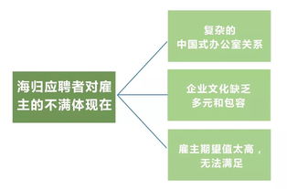 留學成本不斷攀升，自費出國留學是否依然值得？