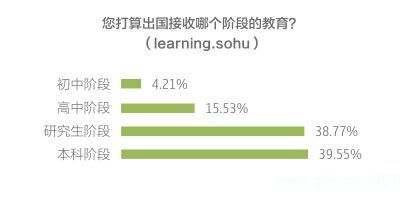 2014年中國(guó)自費(fèi)出國(guó)留學(xué)中介行業(yè)白皮書(shū)(一) 市場(chǎng)格局與服務(wù)模式分析